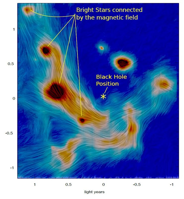 Magnetic field in the central parsec of the Milky Way