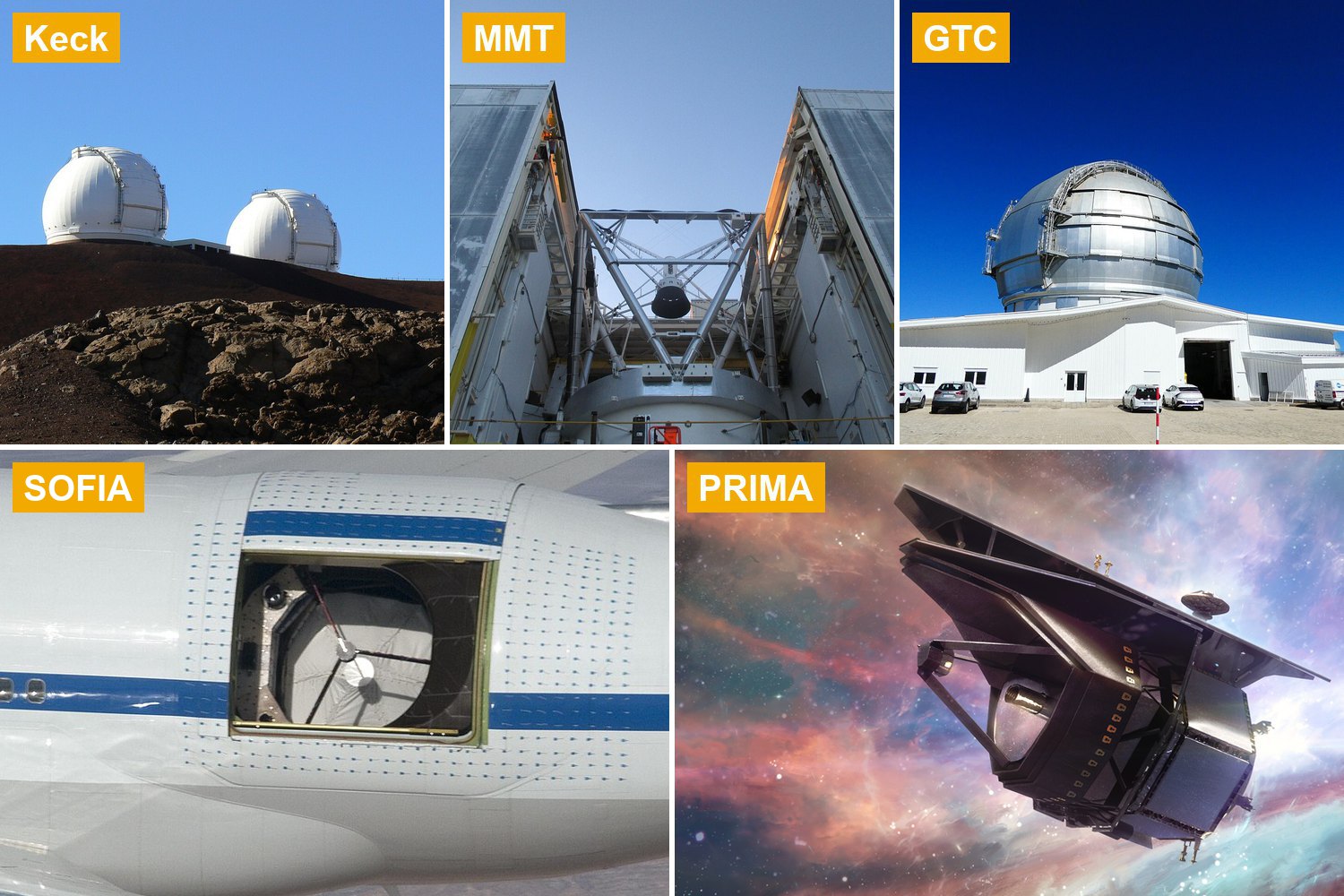 The telescopes behind our polarimeters: Keck, MMT, GTC, SOFIA, and the PRIMA probe mission